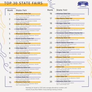 Best State Fairs w/ Blue Ribbon Baking Contests